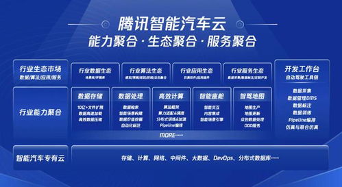 為車廠搭梯子 騰訊以數據處理能力賦能汽車產業