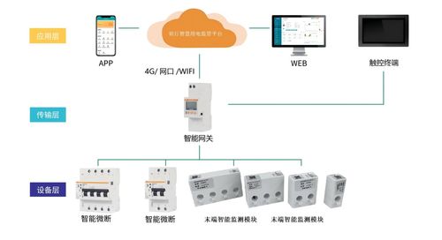 校園智慧安全用電整體解決方案 從監測到防控的電氣安全保障