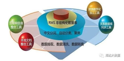 最系統(tǒng)的大數(shù)據(jù)技術(shù)盤點(diǎn) 掌握核心，成為數(shù)據(jù)處理專家